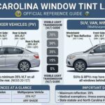 North Carolina Window Tint Law Changes
