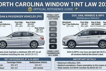 North Carolina Window Tint Law Changes