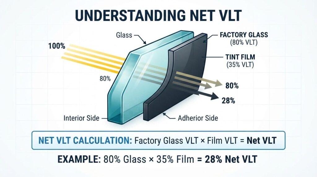 Window Tint Percentage Laws